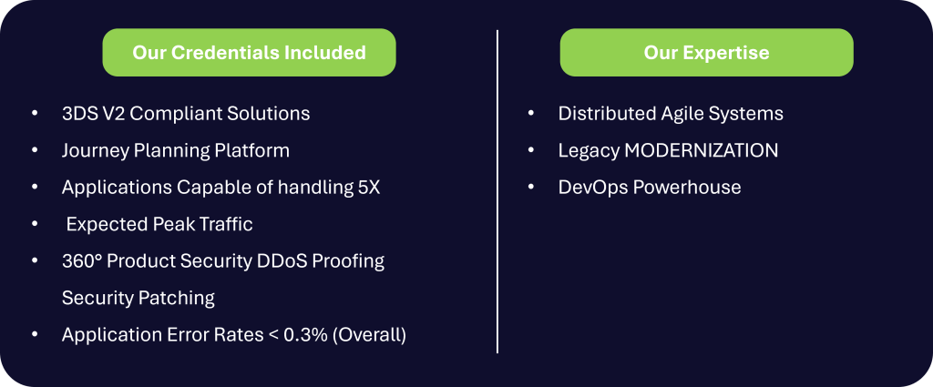 Enhanced User Experience and Performance Optimization on AWS for a Leader in Rail E-Commerce Enhanced User Experience and Performance Optimization on AWS for a Leader in Rail E-Commerce