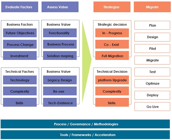 JK Tech’s Framework for Legacy Modernization