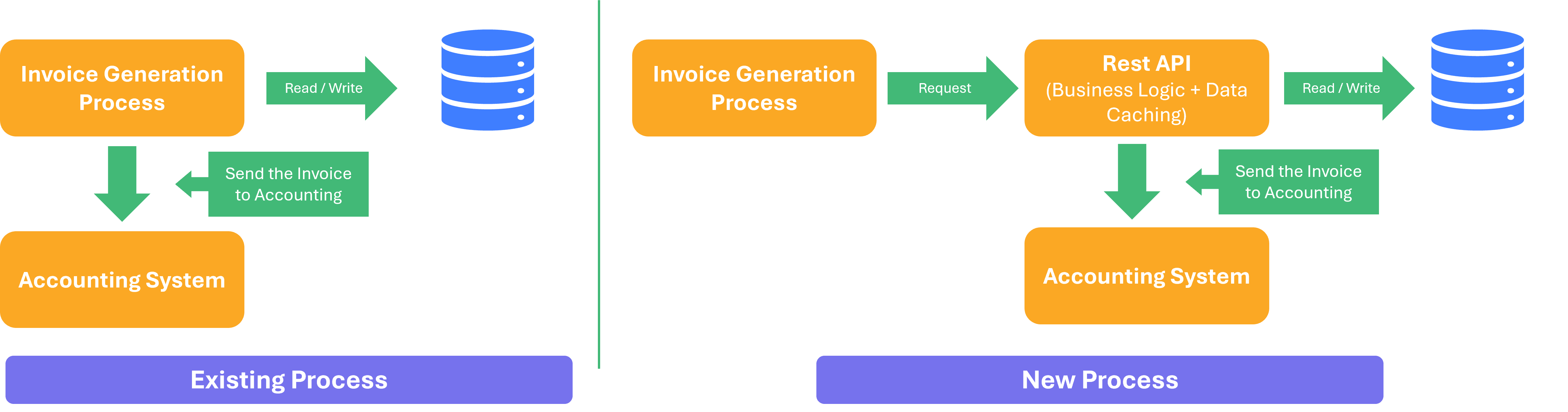 Optimization of the Invoice Posting for Improved Efficiency and Speed-1