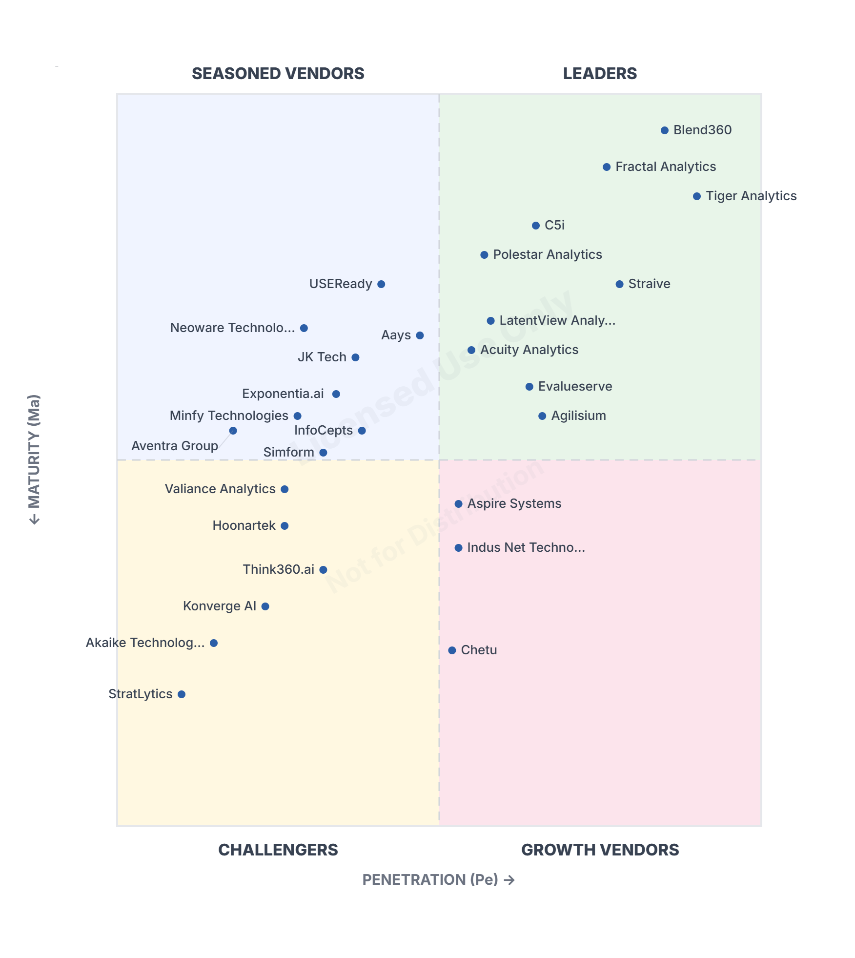 JK Tech has been recognized in the ‘Seasoned Vendors’ Quadrant of AIM Research’s Top Generative AI Service Providers PeMa Quadrant 2026