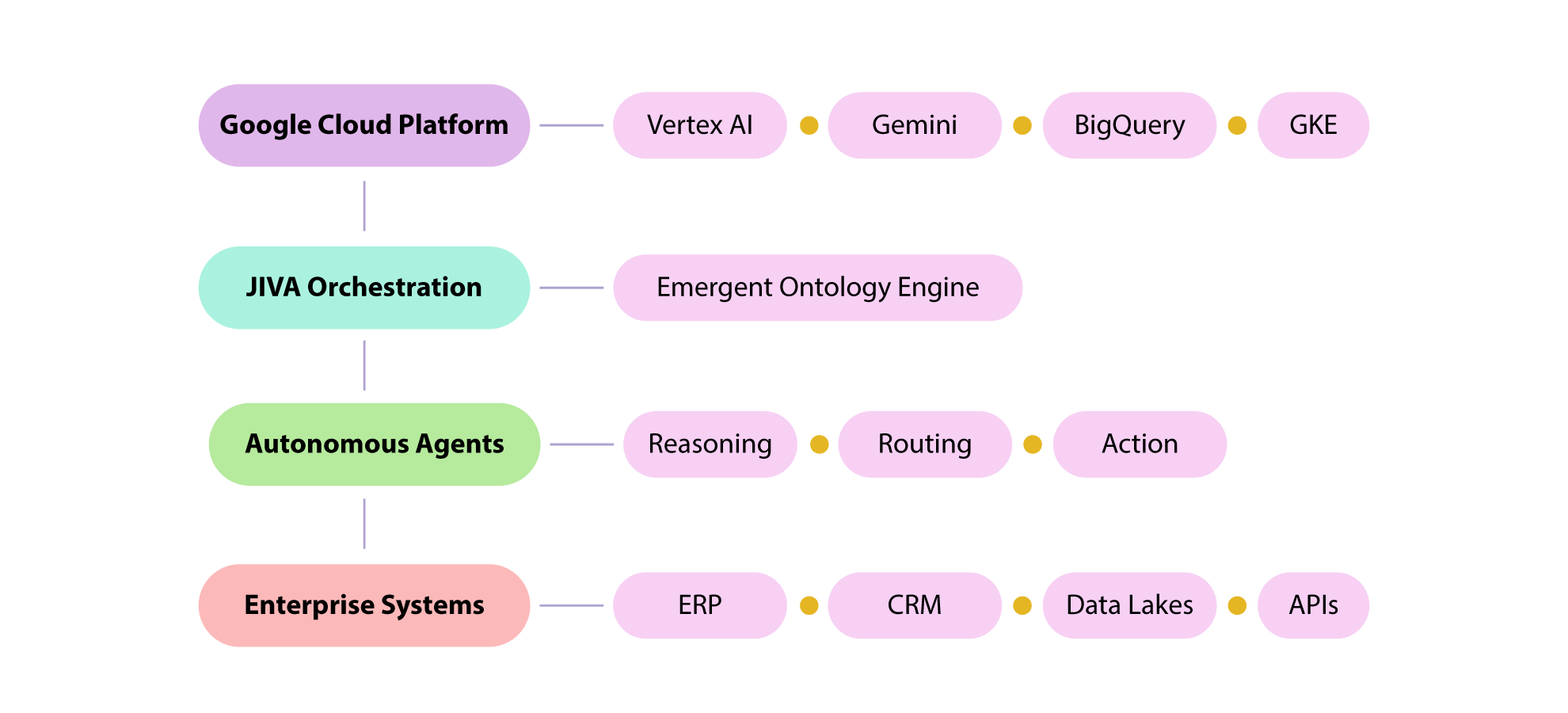 flowchart_3