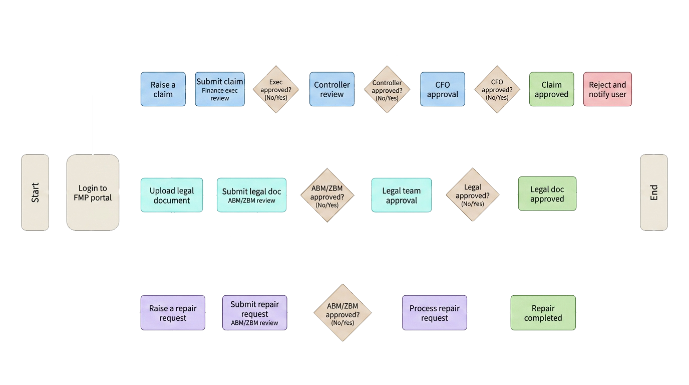 Transforming Franchise and Workforce Operations with a Unified Digital Platform1 (2) Transforming Franchise and Workforce Operations with a Unified Digital Platform