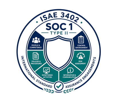 ISAE-3402-SOC1TYPE2 ISAE 3402(International Standard on Assurance Engagement) SOC1TYPE2